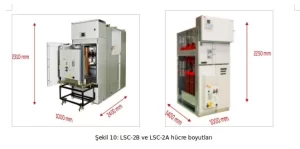 Sekil-10-LSC-2B-ve-LSC-2A-hucre-boyutlari-300x149 36kV Hava İzoleli OG Hücre Karşılaştırması