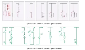 Sekil-3-LSC-2A-sinifi-panolari-genel-tipikleri-300x175 36kV Hava İzoleli OG Hücre Karşılaştırması