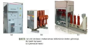 Sekil-6-300x145 36kV Hava İzoleli OG Hücre Karşılaştırması