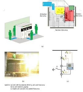 Sekil-8-271x300 36kV Hava İzoleli OG Hücre Karşılaştırması