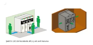 Sekil-9-300x147 36kV Hava İzoleli OG Hücre Karşılaştırması
