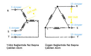 yildiz-ucgen-Faz-basina-Cekilen-Akim-300x185 Asenkron Motorlara Yol Verme Yöntemleri Nelerdir?